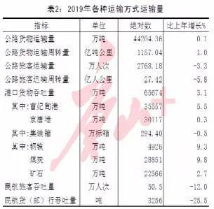 唐山常住人口_最新大数据 2018年唐山哪个县 市 区 人最多 哪里的居民最富裕(3)