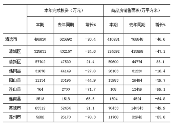 2020英德gdp多少_2020年英德GDP预期目标增长6 左右,主要经济指标增速居清远中上水平(2)