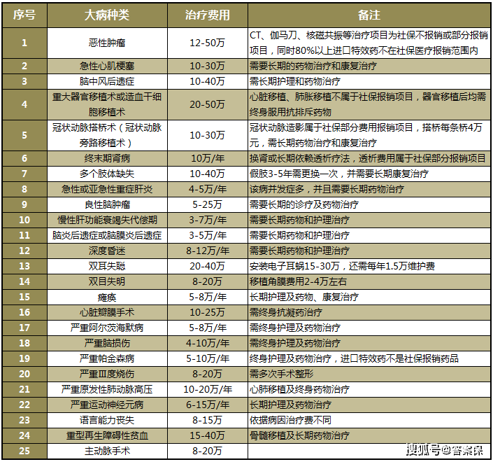 端点人口多少_人口普查(2)