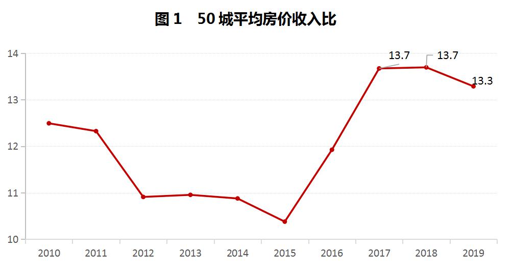 房价会不会算入gdp_中国gdp增长图