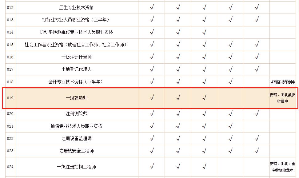 一建证书已印制!资格证书纸质版本开始恢复发放、补办