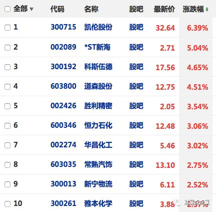 2020年第一季度苏州_2020年度“苏州相城二十大新闻”等你来票选!