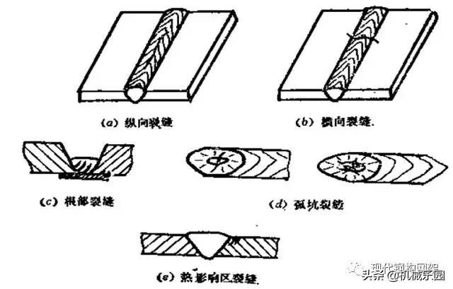 热裂纹焊缝中的纵向热裂缝一般发生在焊道中心,与焊缝长度方向相平行