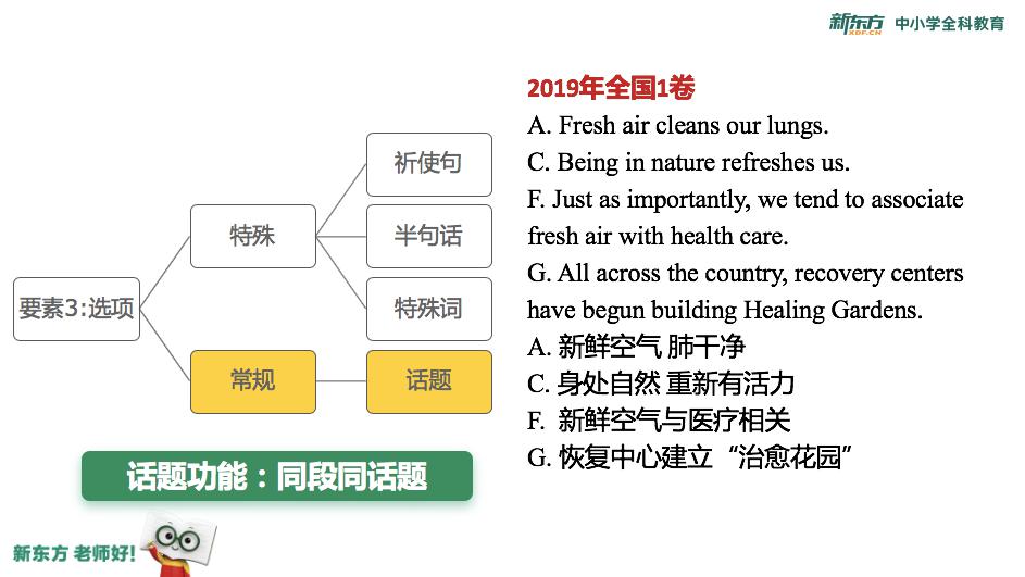 From■该怎么办？（文末福利）问：高考突然多出了一个月复习时间