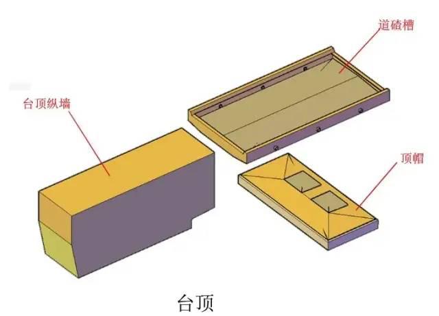 把桥台结构图画成这样,就不信你还看不明白!