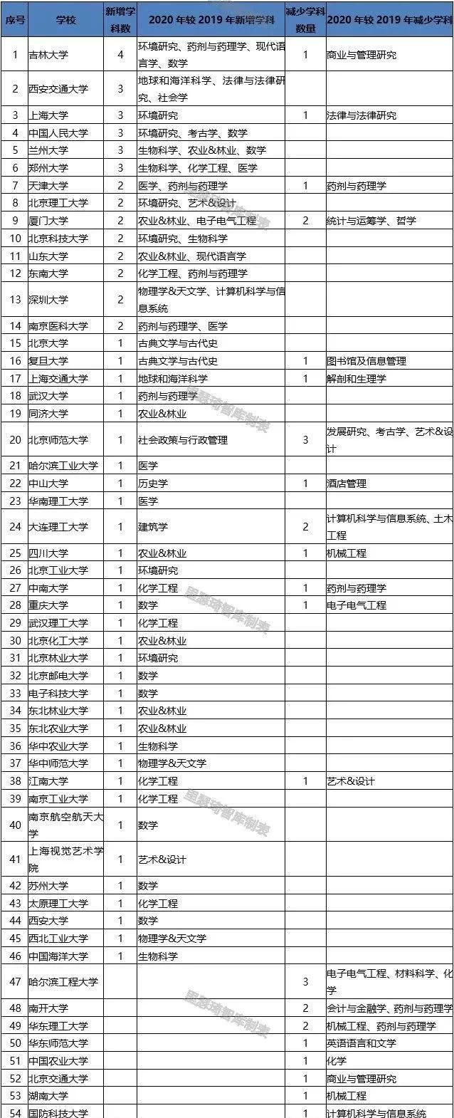 2020QS全球兽医学排名_2020QS世界大学专业排名(兽医学)