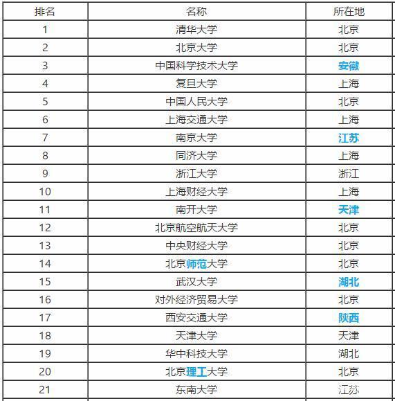 『工程』高三班主任解释：“211大学”和“985大学”是什么意思？