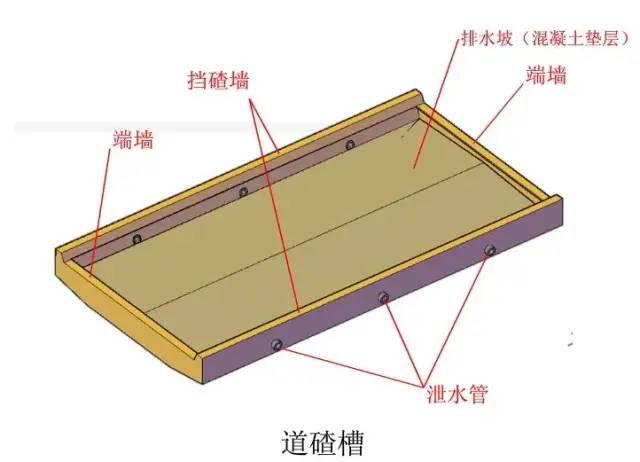 把桥台结构图画成这样就不信你还看不明白