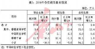 唐山常住人口_最新大数据 2018年唐山哪个县 市 区 人最多 哪里的居民最富裕(3)