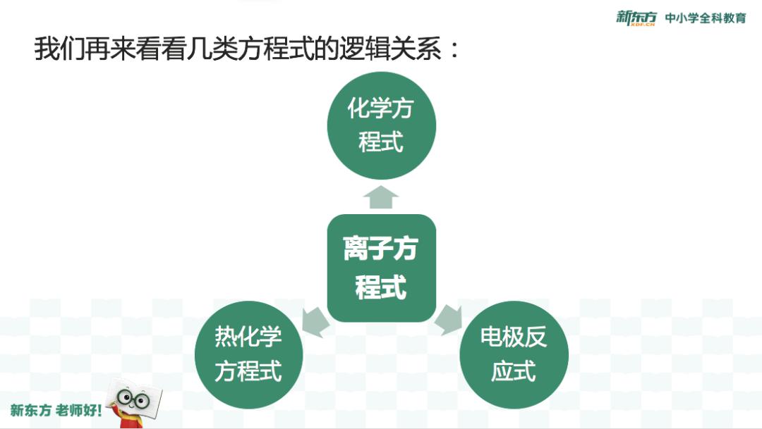 From■该怎么办？（文末福利）问：高考突然多出了一个月复习时间
