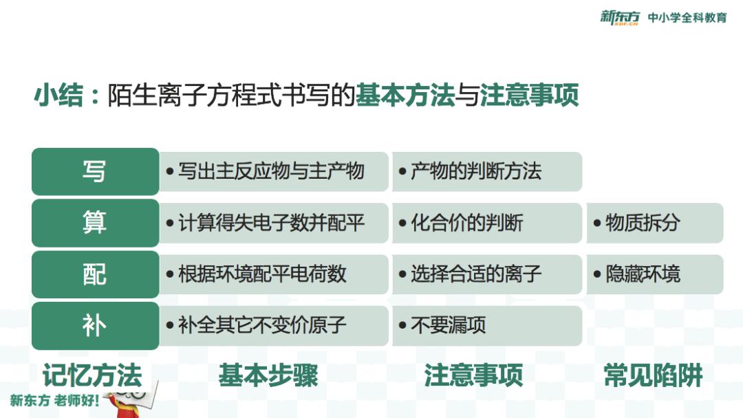 From■该怎么办？（文末福利）问：高考突然多出了一个月复习时间