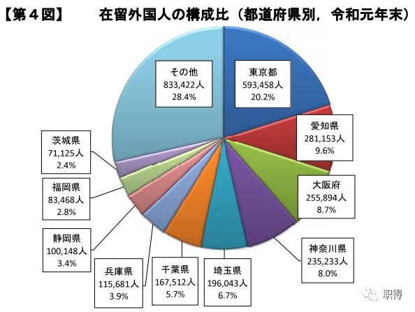 国外总人口数_国外头像男生(3)