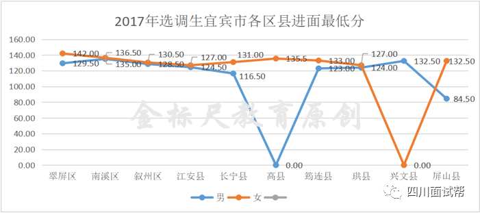 宜宾江安2020gdp_震撼国际范儿 江安摩托车锦标赛飞天大战,霸道视频体验热血激情(3)