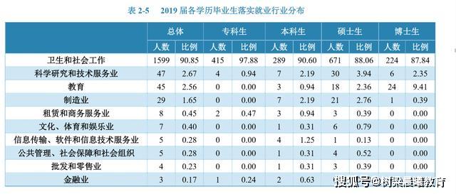 【就业】居独立医科大学首位的首都医科大学2019届毕业生就业薪酬近万元