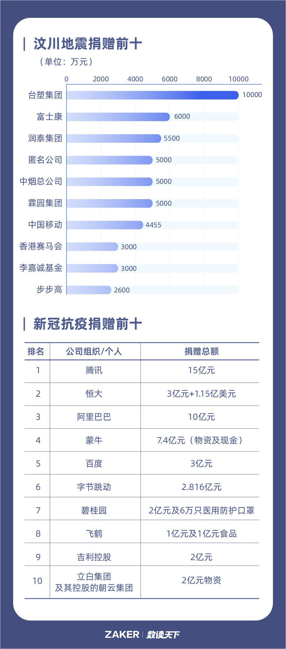 南山粤海街道办gdp相当于哪个城市_深圳最牛街道办 粤海街道办 GDP占南山区一半(3)