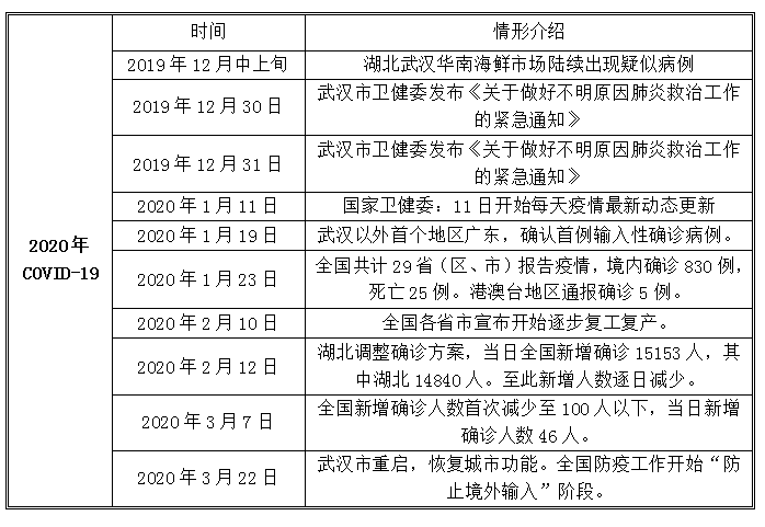 疫情对二季度gdp的影响_疫情对经济的影响图片(3)