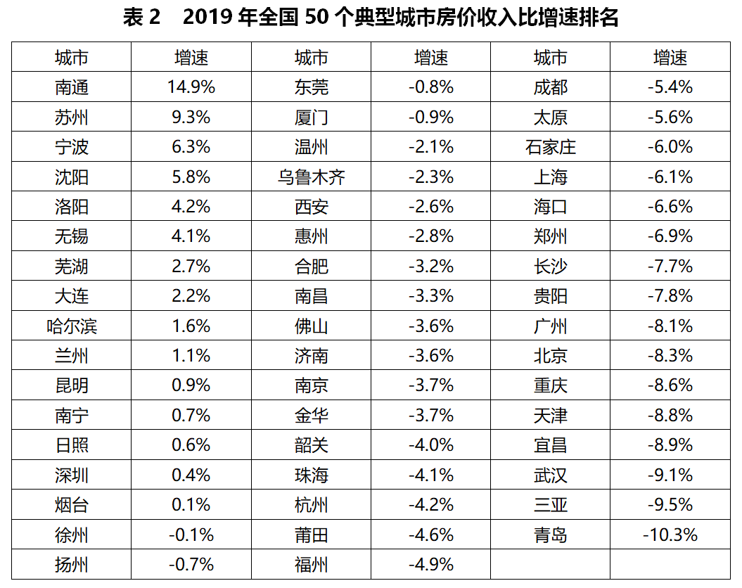 南通gdp增幅_南通gdp突破万亿图片(3)