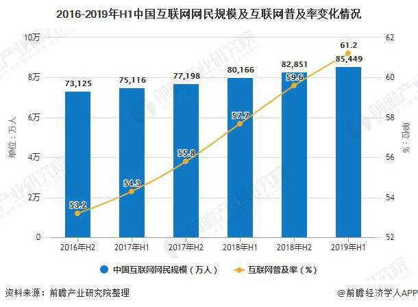 各国动漫产业gdp占比_动漫游戏行业发展迅猛 安全存储是重点(2)