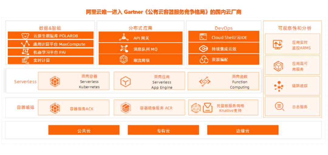 aws和阿里云区别  第1张