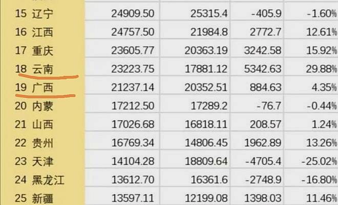 为什么修订各省gdp_广东修订GDP数据 全省去年GDP破8万亿,深圳首超广州