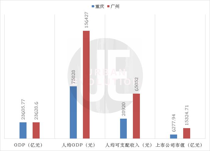 重庆市gdp_重庆市gdp排名