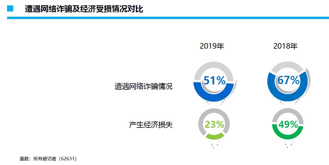 查人口网站_人口普查(3)