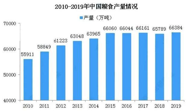 粮食的人口承载力怎么算_节约粮食手抄报