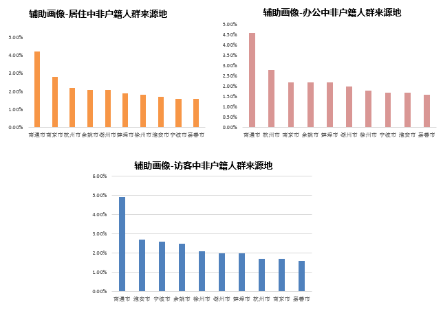 人口偏好_人口普查