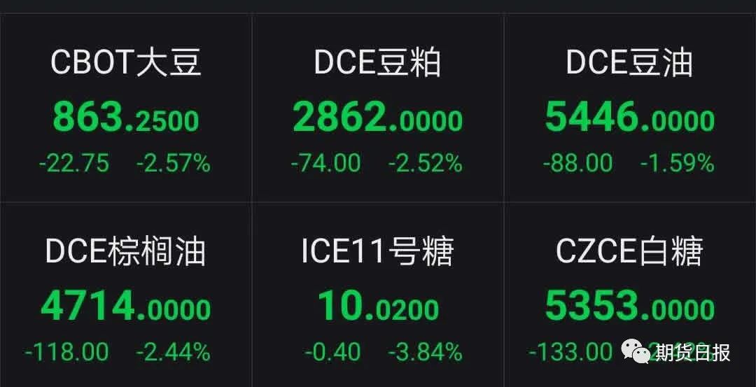 特朗普表示俄和沙特将很快解决石油争端！外盘