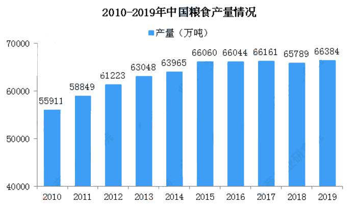 主粮与人口_恋与制作人白起图片