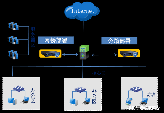 代理服务器ip网站