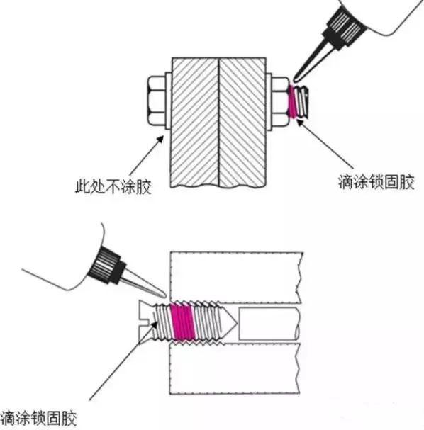 螺纹锁固胶防松螺母原理