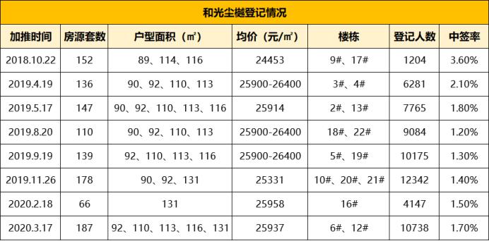 疫情复工人口登记_疫情复工复产图片