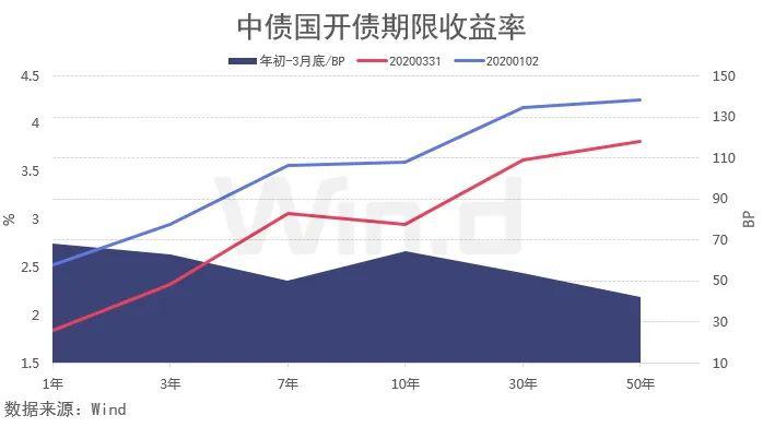 问题二 2020年一季度_二年级解决问题手抄报