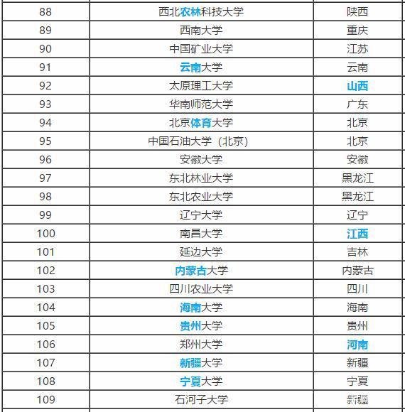 『工程』高三班主任解释：“211大学”和“985大学”是什么意思？