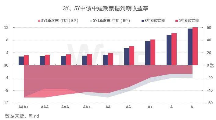 问题二 2020年一季度_二年级解决问题手抄报