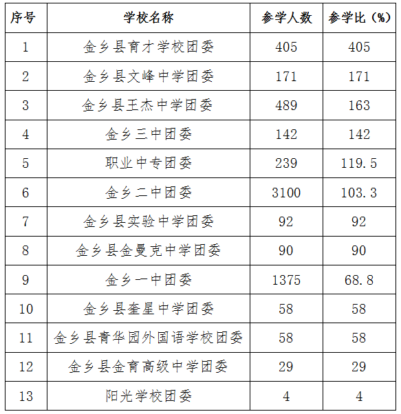 广西十大镇人口排名_中国人口最多的十大县市排名,广东广西各两地,安徽三地(2)