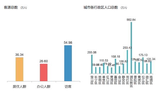 人口偏好_人口普查