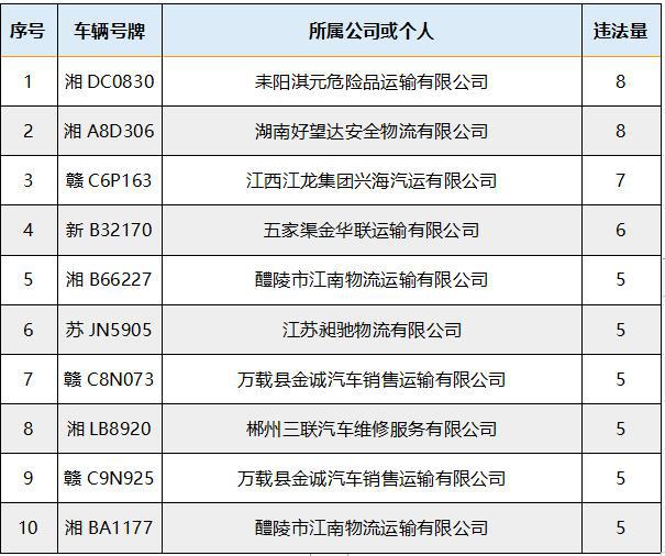 湖南2020一季度各市g_湖南地图