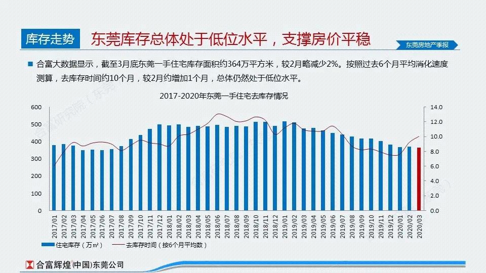 东莞市各镇街一季度GDP_3镇一季度GDP增速 9.5(2)