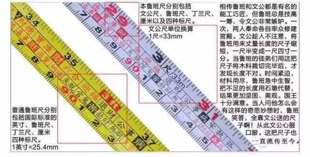 什么是鲁班尺红木家具必备测量工具鲁班尺的用法