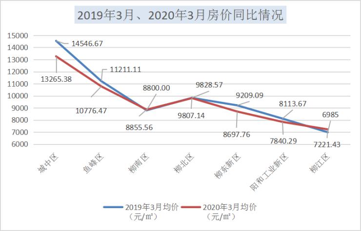 2020年2月gdp同比2019_2015年我国gdp占比(3)