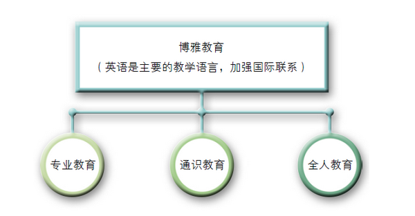 2020qs排名浸会大学_2020香港浸会大学、香港公开大学开启内地