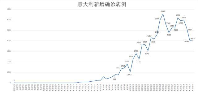 意大利gdp下降_意大利国旗(3)