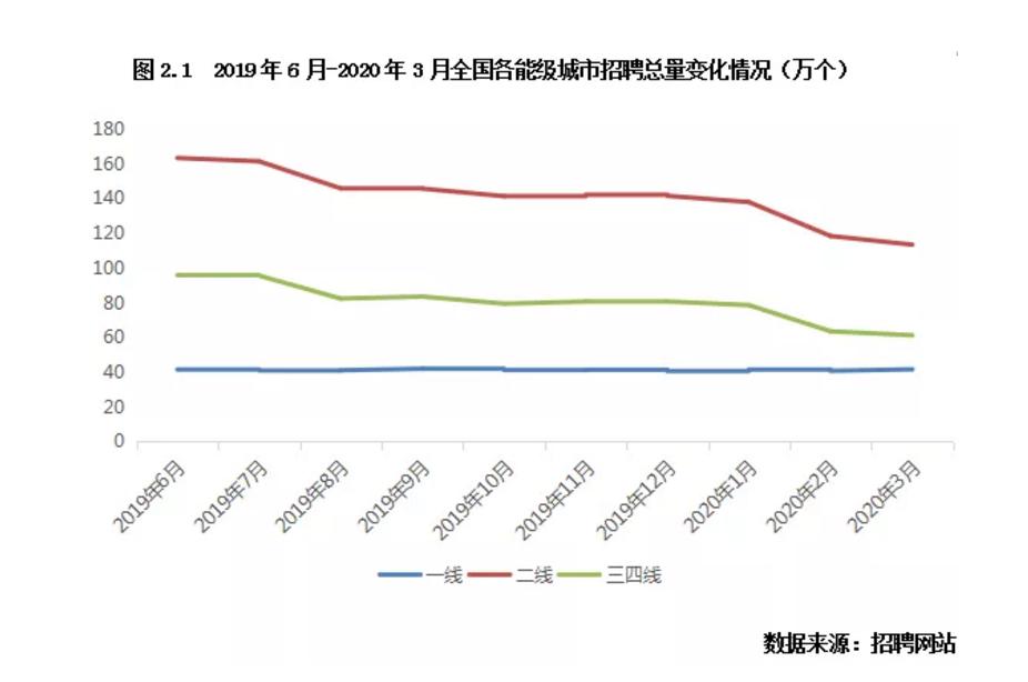 2020年全国三线城市G_三线仓鼠(2)