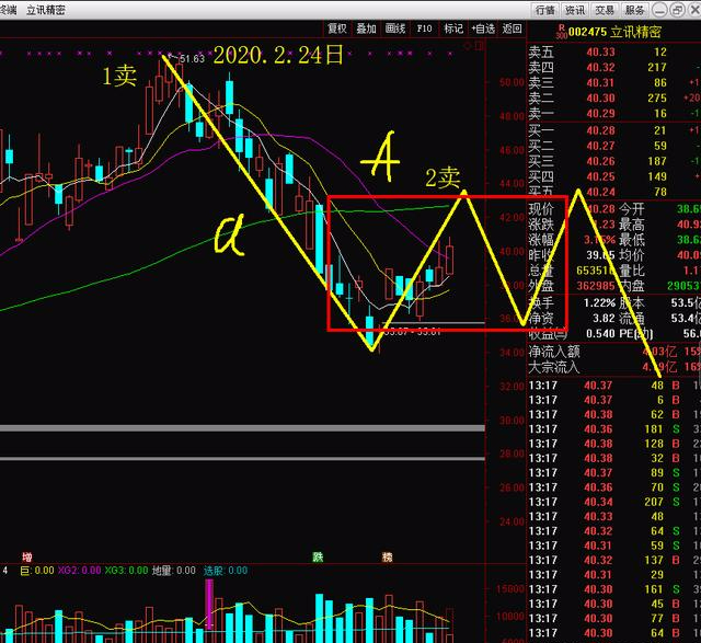 胜利精密股票分析受益股 47a08184e53a4c4485140204e4f82efd.jpeg