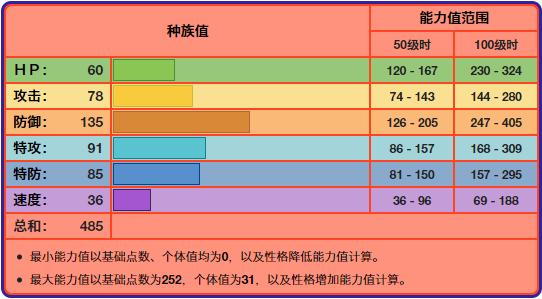 《宝可梦》物耐很高的爆焰龟兽，为什么在龙系里并不出彩？_用法