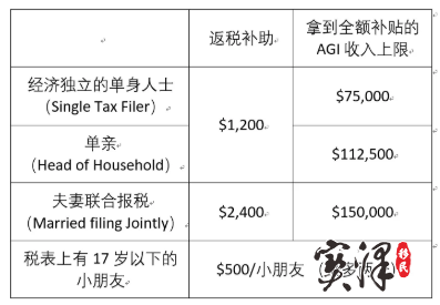 美国疫情多少人口_美国疫情(2)