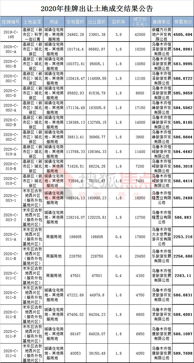 2020年1-9月土地出让排名_2020年安徽1-9月份土地出让数据及分析来啦!安庆…