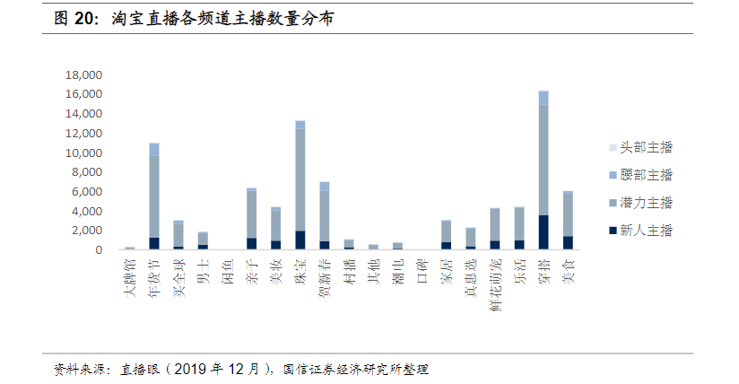 直播带货红利正当时罗永浩首秀销售额18亿薇娅卖火箭上热搜